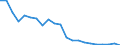 ALLE WASSERORGANISMEN / Alle Handelsformen / Insgesamt / Tonnen Produktgewicht / Slowenien / Slowenien