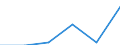 Fish species: TOTAL FISHERY PRODUCTS / Presentation form: Fresh, whole / Fish destination and use: Unknown / Unit of measure: Euro per tonne / Nationality of registration of vessel: Slovenia / Geopolitical entity (reporting): Slovenia