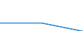 Fish species: TOTAL FISHERY PRODUCTS / Presentation form: Fresh, not specified / Fish destination and use: Total / Unit of measure: Euro / Nationality of registration of vessel: European Union (EU6-1958, EU9-1973, EU10-1981, EU12-1986, EU15-1995, EU25-2004, EU27-2007, EU28-2013, EU27-2020) / Geopolitical entity (reporting): Slovenia