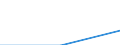 Fish species: TOTAL FISHERY PRODUCTS / Presentation form: Fresh, not specified / Fish destination and use: Total / Unit of measure: Euro per tonne / Nationality of registration of vessel: Slovenia / Geopolitical entity (reporting): Slovenia