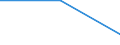 Fish species: TOTAL FISHERY PRODUCTS / Presentation form: Fresh, not specified / Fish destination and use: Human consumption / Unit of measure: Euro per tonne / Nationality of registration of vessel: Slovenia / Geopolitical entity (reporting): Slovenia