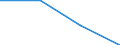 Fish species: TOTAL FISHERY PRODUCTS / Presentation form: Fresh, not specified / Fish destination and use: Human consumption / Unit of measure: Tonnes product weight / Nationality of registration of vessel: Slovenia / Geopolitical entity (reporting): Slovenia