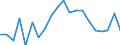 ALLE WASSERORGANISMEN / Alle Handelsformen / Menschlicher Verbrauch / Euro / Europäische Union (EU6-1958, EU9-1973, EU10-1981, EU12-1986, EU15-1995, EU25-2004, EU27-2007, EU28-2013, EU27-2020) / Slowenien