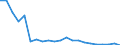 ALLE WASSERORGANISMEN / Frisch / Menschlicher Verbrauch / Tonnen Produktgewicht / Europäische Union (EU6-1958, EU9-1973, EU10-1981, EU12-1986, EU15-1995, EU25-2004, EU27-2007, EU28-2013, EU27-2020) / Slowenien