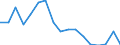 ALLE WASSERORGANISMEN / Frisch, ganz / Insgesamt / Euro / Europäische Union (EU6-1958, EU9-1973, EU10-1981, EU12-1986, EU15-1995, EU25-2004, EU27-2007, EU28-2013, EU27-2020) / Slowenien