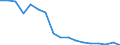 TOTAL FISHERY PRODUCTS / Fresh, whole / Total / Tonnes product weight / Total / Slovenia