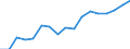 ALLE WASSERORGANISMEN / Frisch, ganz / Menschlicher Verbrauch / Euro pro Tonne / Europäische Union (EU6-1958, EU9-1973, EU10-1981, EU12-1986, EU15-1995, EU25-2004, EU27-2007, EU28-2013, EU27-2020) / Slowenien