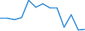 Fish species: TOTAL FISHERY PRODUCTS / Presentation form: All presentation forms / Fish destination and use: Total / Unit of measure: Euro / Nationality of registration of vessel: Denmark / Geopolitical entity (reporting): United Kingdom