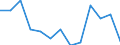 Fish species: TOTAL FISHERY PRODUCTS / Presentation form: All presentation forms / Fish destination and use: Total / Unit of measure: Euro / Nationality of registration of vessel: Germany / Geopolitical entity (reporting): United Kingdom