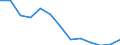 Fish species: TOTAL FISHERY PRODUCTS / Presentation form: All presentation forms / Fish destination and use: Total / Unit of measure: Euro / Nationality of registration of vessel: Netherlands / Geopolitical entity (reporting): United Kingdom