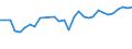Fish species: TOTAL FISHERY PRODUCTS / Presentation form: All presentation forms / Fish destination and use: Total / Unit of measure: Euro per tonne / Nationality of registration of vessel: Total / Geopolitical entity (reporting): United Kingdom