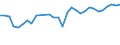 Fish species: TOTAL FISHERY PRODUCTS / Presentation form: All presentation forms / Fish destination and use: Total / Unit of measure: Euro per tonne / Nationality of registration of vessel: European Union (EU6-1958, EU9-1973, EU10-1981, EU12-1986, EU15-1995, EU25-2004, EU27-2007, EU28-2013, EU27-2020) / Geopolitical entity (reporting): United Kingdom
