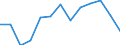Fish species: TOTAL FISHERY PRODUCTS / Presentation form: All presentation forms / Fish destination and use: Total / Unit of measure: Euro per tonne / Nationality of registration of vessel: France / Geopolitical entity (reporting): United Kingdom