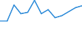 Fish species: TOTAL FISHERY PRODUCTS / Presentation form: All presentation forms / Fish destination and use: Total / Unit of measure: Euro per tonne / Nationality of registration of vessel: Sweden / Geopolitical entity (reporting): United Kingdom