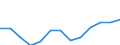 Fish species: TOTAL FISHERY PRODUCTS / Presentation form: All presentation forms / Fish destination and use: Total / Unit of measure: Euro per tonne / Nationality of registration of vessel: United Kingdom / Geopolitical entity (reporting): United Kingdom