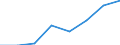 Fish species: TOTAL FISHERY PRODUCTS / Presentation form: All presentation forms / Fish destination and use: Total / Unit of measure: Euro per tonne / Nationality of registration of vessel: Third countries / Geopolitical entity (reporting): United Kingdom