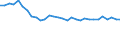 Fish species: TOTAL FISHERY PRODUCTS / Presentation form: All presentation forms / Fish destination and use: Total / Unit of measure: Tonnes product weight / Nationality of registration of vessel: European Union (EU6-1958, EU9-1973, EU10-1981, EU12-1986, EU15-1995, EU25-2004, EU27-2007, EU28-2013, EU27-2020) / Geopolitical entity (reporting): United Kingdom