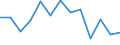 Fish species: TOTAL FISHERY PRODUCTS / Presentation form: All presentation forms / Fish destination and use: Total / Unit of measure: Tonnes product weight / Nationality of registration of vessel: Denmark / Geopolitical entity (reporting): United Kingdom