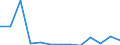 Fish species: TOTAL FISHERY PRODUCTS / Presentation form: All presentation forms / Fish destination and use: Total / Unit of measure: Tonnes product weight / Nationality of registration of vessel: Germany / Geopolitical entity (reporting): United Kingdom