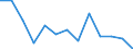 Fish species: TOTAL FISHERY PRODUCTS / Presentation form: All presentation forms / Fish destination and use: Total / Unit of measure: Tonnes product weight / Nationality of registration of vessel: Ireland / Geopolitical entity (reporting): United Kingdom
