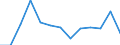 Fish species: TOTAL FISHERY PRODUCTS / Presentation form: All presentation forms / Fish destination and use: Total / Unit of measure: Tonnes product weight / Nationality of registration of vessel: Spain / Geopolitical entity (reporting): United Kingdom