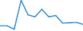Fish species: TOTAL FISHERY PRODUCTS / Presentation form: All presentation forms / Fish destination and use: Total / Unit of measure: Tonnes product weight / Nationality of registration of vessel: Sweden / Geopolitical entity (reporting): United Kingdom