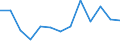 Fish species: TOTAL FISHERY PRODUCTS / Presentation form: All presentation forms / Fish destination and use: Total / Unit of measure: Tonnes product weight / Nationality of registration of vessel: United Kingdom / Geopolitical entity (reporting): United Kingdom