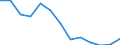 Fish species: TOTAL FISHERY PRODUCTS / Presentation form: All presentation forms / Fish destination and use: Human consumption / Unit of measure: Euro / Nationality of registration of vessel: Netherlands / Geopolitical entity (reporting): United Kingdom