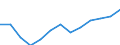 Fish species: TOTAL FISHERY PRODUCTS / Presentation form: All presentation forms / Fish destination and use: Human consumption / Unit of measure: Euro / Nationality of registration of vessel: United Kingdom / Geopolitical entity (reporting): United Kingdom