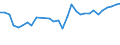 Fish species: TOTAL FISHERY PRODUCTS / Presentation form: All presentation forms / Fish destination and use: Human consumption / Unit of measure: Euro per tonne / Nationality of registration of vessel: Total / Geopolitical entity (reporting): United Kingdom