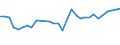 Fish species: TOTAL FISHERY PRODUCTS / Presentation form: All presentation forms / Fish destination and use: Human consumption / Unit of measure: Euro per tonne / Nationality of registration of vessel: European Union (EU6-1958, EU9-1973, EU10-1981, EU12-1986, EU15-1995, EU25-2004, EU27-2007, EU28-2013, EU27-2020) / Geopolitical entity (reporting): United Kingdom
