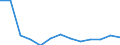 Fish species: TOTAL FISHERY PRODUCTS / Presentation form: All presentation forms / Fish destination and use: Human consumption / Unit of measure: Euro per tonne / Nationality of registration of vessel: Ireland / Geopolitical entity (reporting): United Kingdom