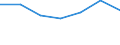 Fish species: TOTAL FISHERY PRODUCTS / Presentation form: All presentation forms / Fish destination and use: Human consumption / Unit of measure: Euro per tonne / Nationality of registration of vessel: Spain / Geopolitical entity (reporting): United Kingdom