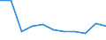 Fish species: TOTAL FISHERY PRODUCTS / Presentation form: All presentation forms / Fish destination and use: Human consumption / Unit of measure: Euro per tonne / Nationality of registration of vessel: France / Geopolitical entity (reporting): United Kingdom