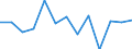 Fish species: TOTAL FISHERY PRODUCTS / Presentation form: All presentation forms / Fish destination and use: Human consumption / Unit of measure: Euro per tonne / Nationality of registration of vessel: Netherlands / Geopolitical entity (reporting): United Kingdom