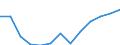 Fish species: TOTAL FISHERY PRODUCTS / Presentation form: All presentation forms / Fish destination and use: Human consumption / Unit of measure: Euro per tonne / Nationality of registration of vessel: United Kingdom / Geopolitical entity (reporting): United Kingdom