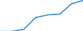Fish species: TOTAL FISHERY PRODUCTS / Presentation form: All presentation forms / Fish destination and use: Human consumption / Unit of measure: Euro per tonne / Nationality of registration of vessel: Third countries / Geopolitical entity (reporting): United Kingdom