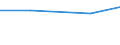 Fish species: TOTAL FISHERY PRODUCTS / Presentation form: All presentation forms / Fish destination and use: Human consumption / Unit of measure: Euro per tonne / Nationality of registration of vessel: Unknown / Geopolitical entity (reporting): United Kingdom