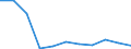 Fish species: TOTAL FISHERY PRODUCTS / Presentation form: All presentation forms / Fish destination and use: Human consumption / Unit of measure: Tonnes product weight / Nationality of registration of vessel: France / Geopolitical entity (reporting): United Kingdom