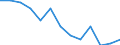 Fish species: TOTAL FISHERY PRODUCTS / Presentation form: All presentation forms / Fish destination and use: Human consumption / Unit of measure: Tonnes product weight / Nationality of registration of vessel: Netherlands / Geopolitical entity (reporting): United Kingdom