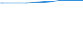 Unit of measure: Thousand hectares / Forestry indicators: Forest / Geopolitical entity (reporting): Estonia