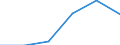 Tausend jährliche Arbeitseinheiten (JAE) / Erwerbstätige / Europäische Union - 27 Länder (ab 2020)