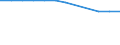 Unit of measure: Thousand annual working units (AWU) / Labour force and employment status: Employed persons / Geopolitical entity (reporting): Belgium