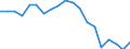 Unit of measure: Thousand annual working units (AWU) / Labour force and employment status: Employed persons / Geopolitical entity (reporting): Bulgaria
