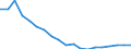 Unit of measure: Thousand annual working units (AWU) / Labour force and employment status: Employed persons / Geopolitical entity (reporting): Czechia