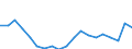 Unit of measure: Thousand annual working units (AWU) / Labour force and employment status: Employed persons / Geopolitical entity (reporting): Germany