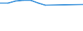Unit of measure: Thousand annual working units (AWU) / Labour force and employment status: Employed persons / Geopolitical entity (reporting): Estonia