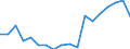 Unit of measure: Thousand annual working units (AWU) / Labour force and employment status: Employed persons / Geopolitical entity (reporting): Greece