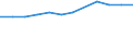 Unit of measure: Thousand annual working units (AWU) / Labour force and employment status: Employed persons / Geopolitical entity (reporting): Spain