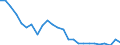 Unit of measure: Thousand annual working units (AWU) / Labour force and employment status: Employed persons / Geopolitical entity (reporting): France